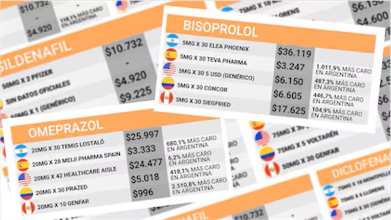 Los medicamentos en Argentina son más caros que en España y Estados Unidos: los precios varían hasta más del 1.000%